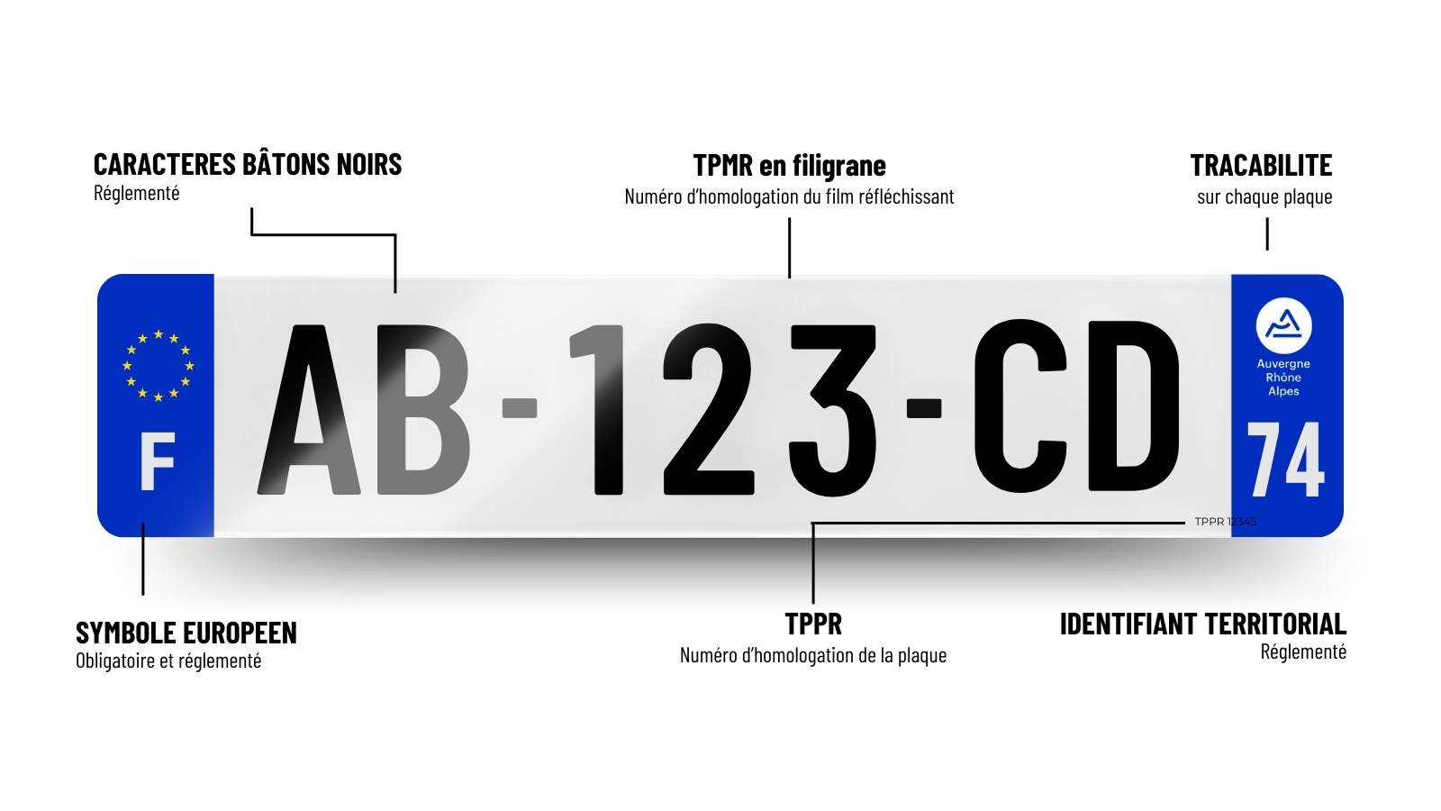 Plaque immatriculation 74 Haute Savoie