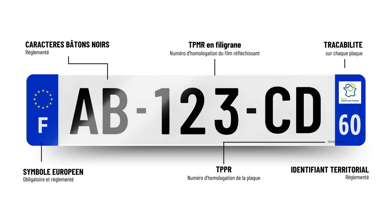 Plaque immatriculation 60 SIV